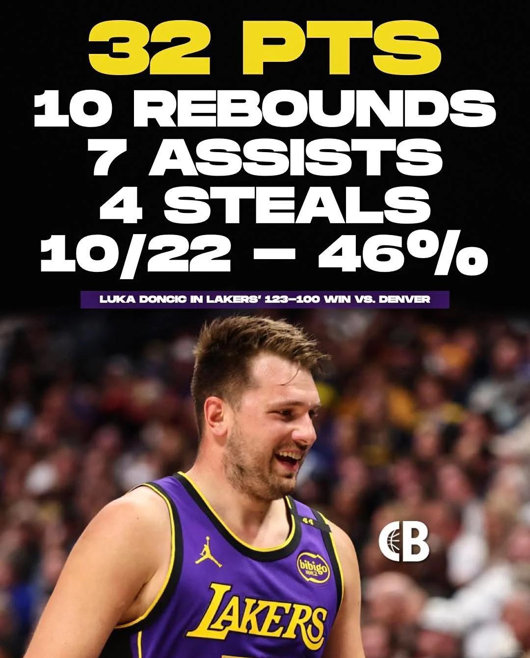 东契奇迎来二十赛季出色发挥，掘金观众热烈欢呼！